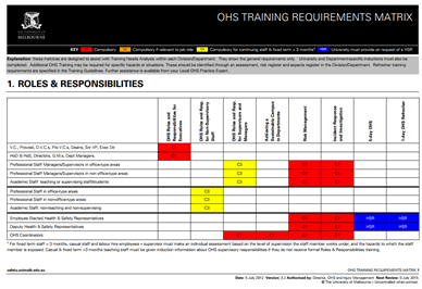 safety training matrix