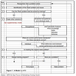safety training needs analysis